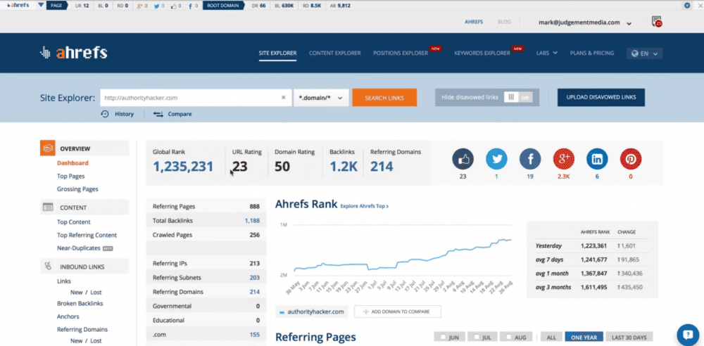 Figure 4: Ahrefs Dashboard Figure 4: Ahrefs Dashboard