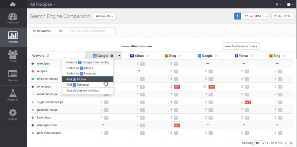 Figure 8: AWR -  Search Engine Comparison and on mobile