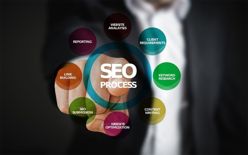 Why Building a Brand is the Most Viable SEO Strategy