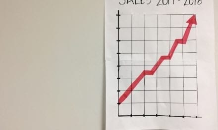 How to Improve Your B2B Sales Technique
