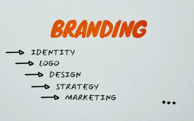 The Importance of Branding for the Success of Your Marketing Strategies